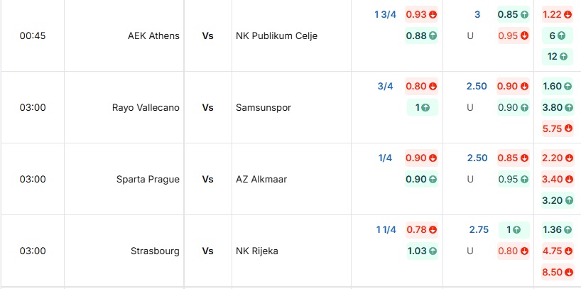 Bảng tỷ lệ kèo trận đấu Rayo Vallecano vs Samsunspor