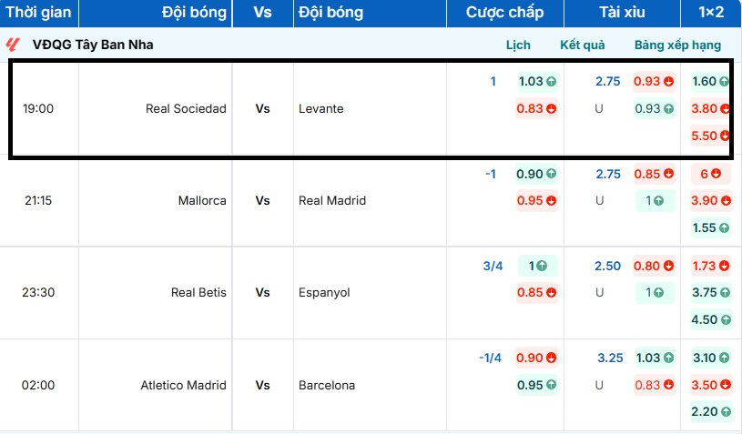 Bảng tỷ lệ kèo trận đấu  Real Sociedad vs Levante