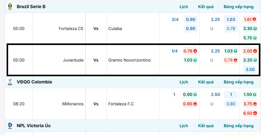 Bảng tỷ lệ kèo trận đấu tại BongdaNET