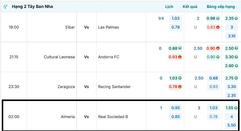 Cập nhật bảng kèo trận đấu Almeria vs Real Sociedad B