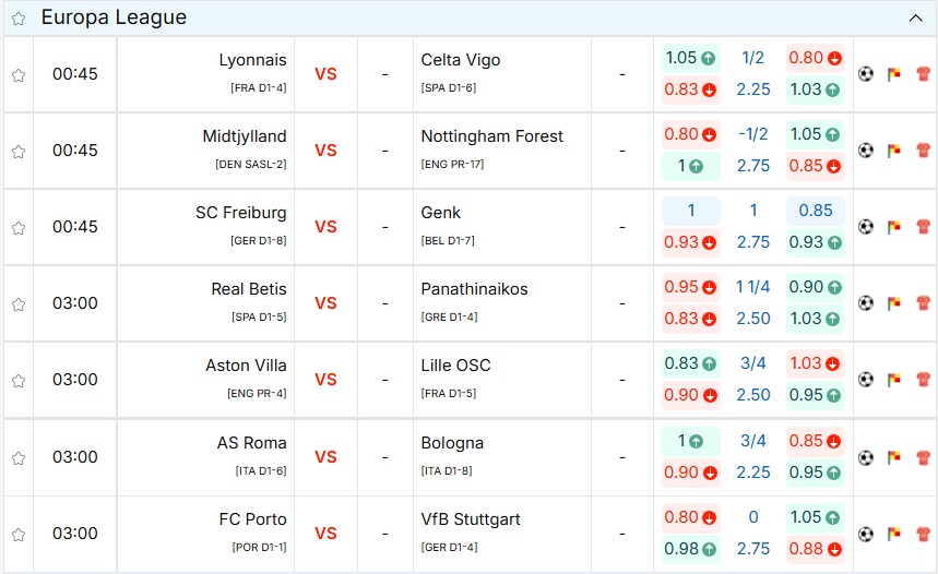 Cập nhật bảng tỷ lệ kèo Aston Villa vs Lille OSC