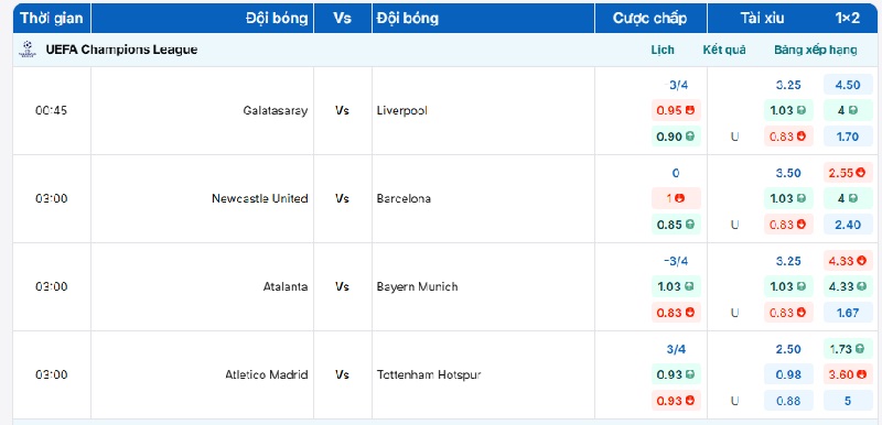 Cập nhật bảng tỷ lệ kèo Atalanta vs Bayern Munchen