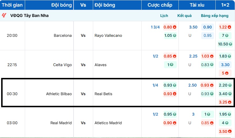 Cập nhật bảng tỷ lệ kèo trận đấu Athletic Bilbao vs Real Betis