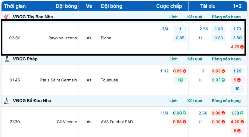 Cập nhật bảng tỷ lệ kèo trận đấu Rayo Vallecano vs Elche
