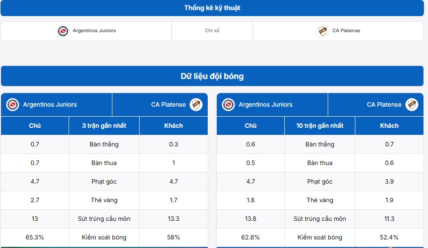 Cập nhật thông tin hai đội bóng Argentinos Juniors vs CA Platense