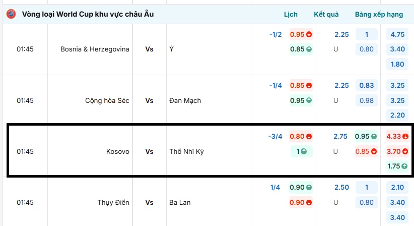 Cập nhật tỷ lệ kèo bóng đá Kosovo vs Thổ Nhĩ Kỳ