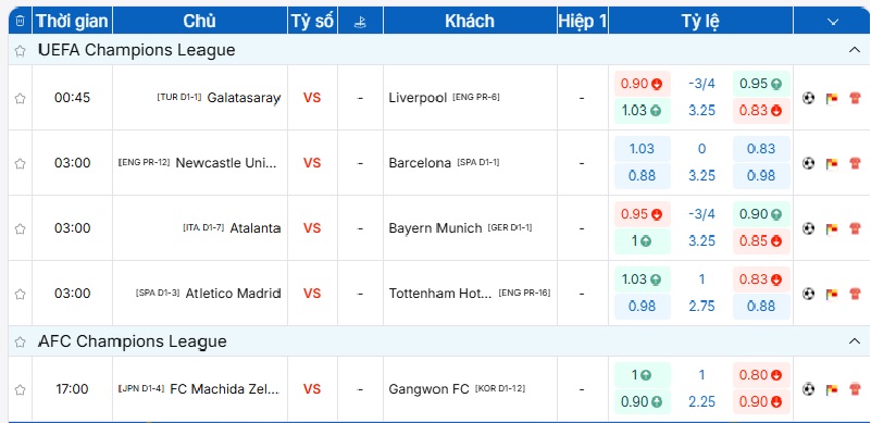 Cập nhật tỷ lệ kèo Galatasaray vs Liverpool