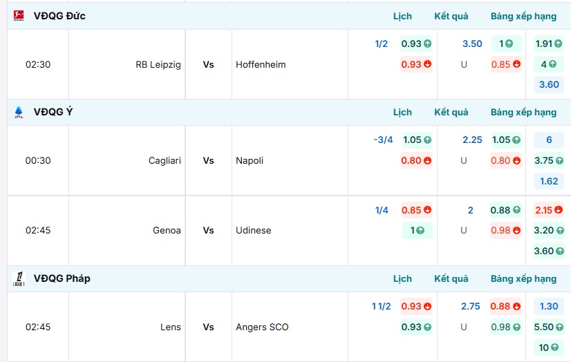 Cập nhật tỷ lệ kèo trận Genoa vs Udinese tại BongdaNET