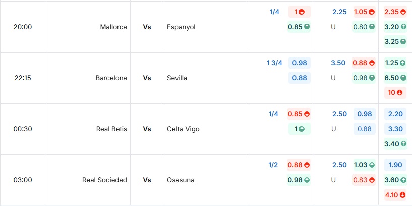 Cập nhật tỷ lệ kèo trực tuyến trận đấu Real Betis vs Celta Vigo