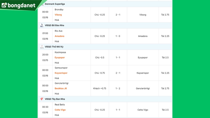Siêu máy tính dự đoán bóng đá ngày 17/3 tâm điểm đội Barracas Central gặp đội Atletico Tucuman