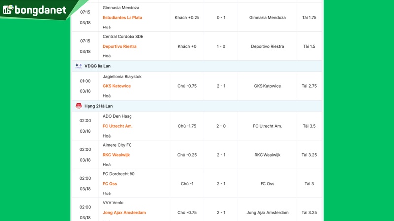 Siêu máy tính dự đoán bóng đá ngày 03/18 tâm điểm đội Arsenal gặp đội Bayer Leverkusen