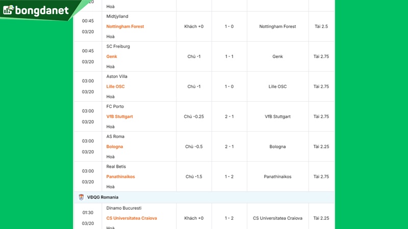 Siêu máy tính dự đoán bóng đá ngày 20/03: tâm điểm đội AS Roma gặp đội Bologna