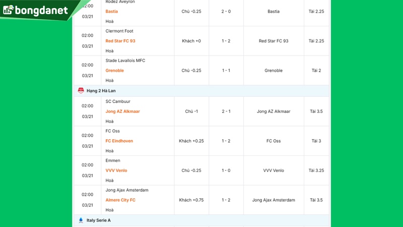 Siêu máy tính dự đoán bóng đá ngày 21/03 tâm điểm đội AFC Bournemouth gặp đội Manchester United