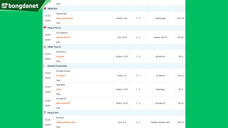 Siêu máy tính dự đoán bóng đá ngày 03/04 tâm điểm đội AFC Bournemouth gặp đội Brentford