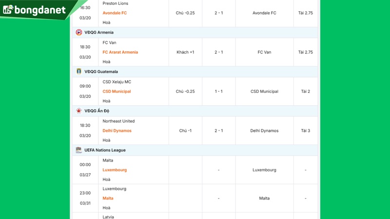 Siêu máy tính dự đoán bóng đá ngày 22/03 tâm điểm đội Real Madrid gặp đội Atletico Madrid
