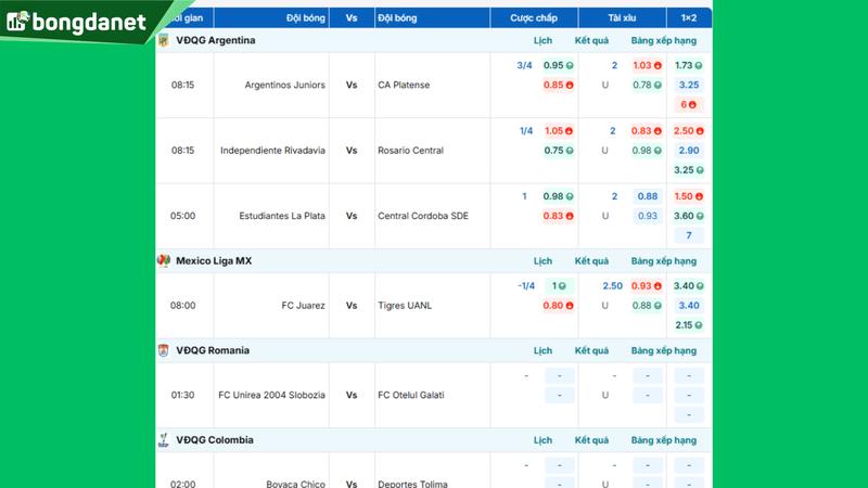 Siêu máy tính dự đoán bóng đá ngày 23/03 tâm điểm đội Argentinos Juniors gặp đội CA Platense