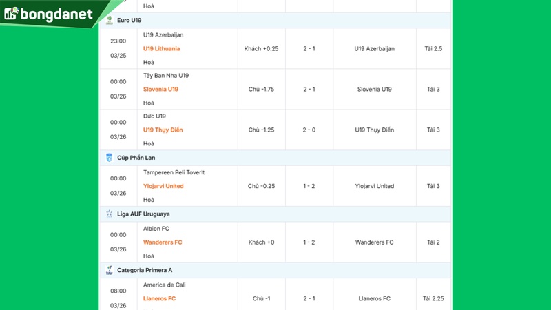 Siêu máy tính dự đoán bóng đá ngày 26/03 tâm điểm đội Malta gặp đội Luxembourg