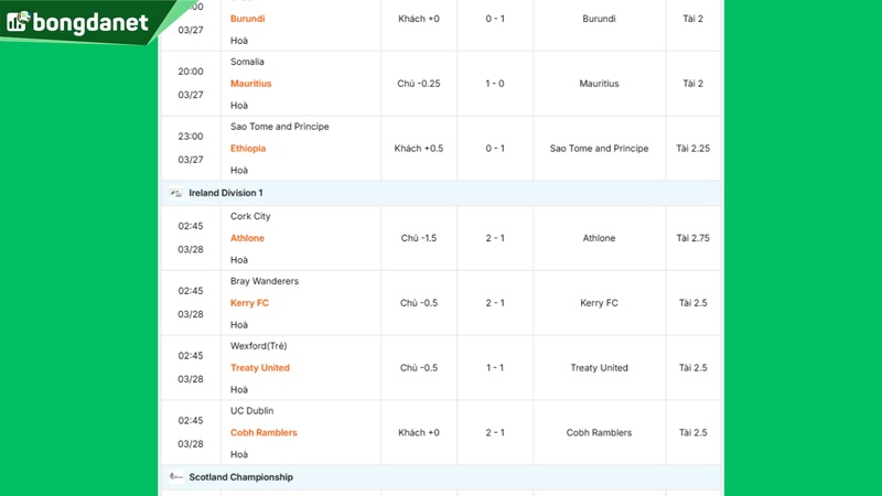 Siêu máy tính dự đoán bóng đá ngày 28/03 tâm điểm đội Yongin FC gặp đội Suwon Samsung Bluewings