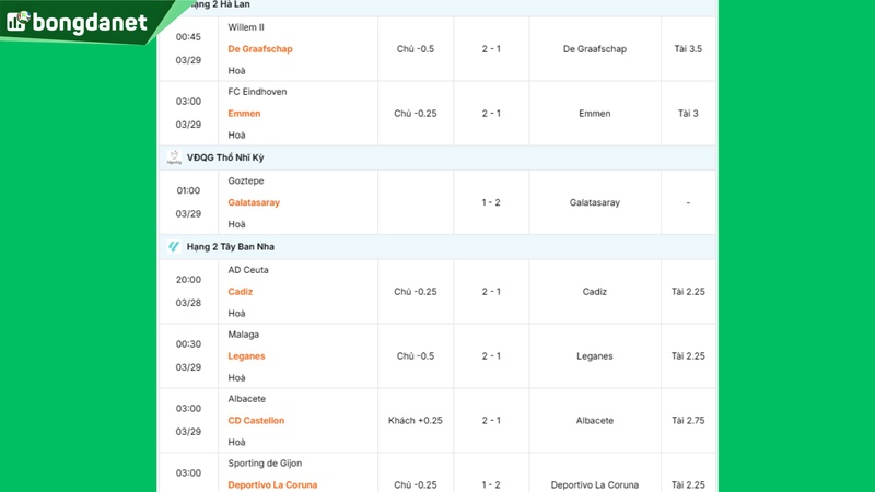 Siêu máy tính dự đoán bóng đá ngày 29/03 tâm điểm đội Goztepe gặp đội Galatasaray