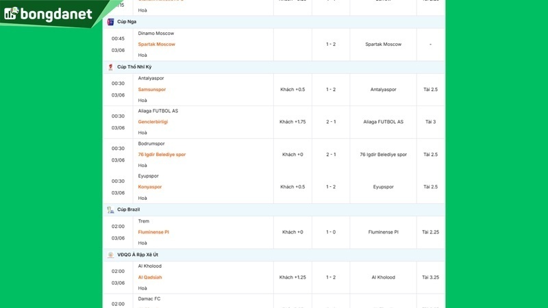 Siêu máy tính dự đoán bóng đá ngày 03/27 tâm điểm đội Malta gặp đội Luxembourg