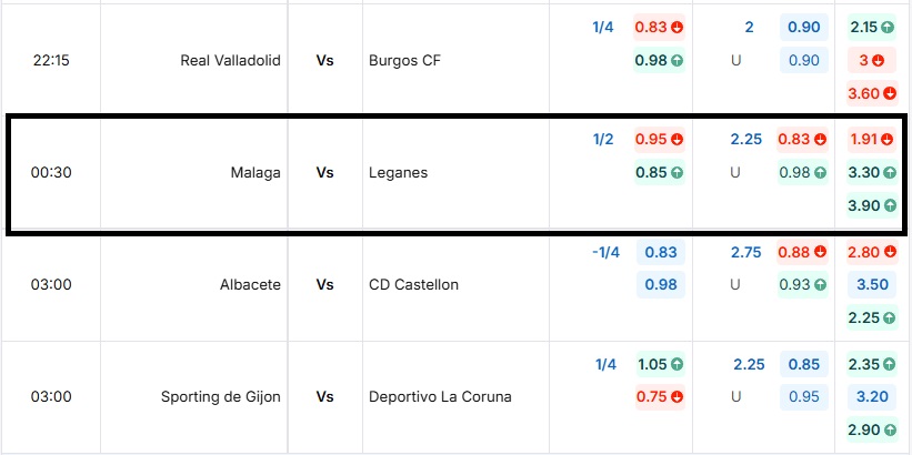Góc soi kèo chuyên sâu cùng BongdaNET