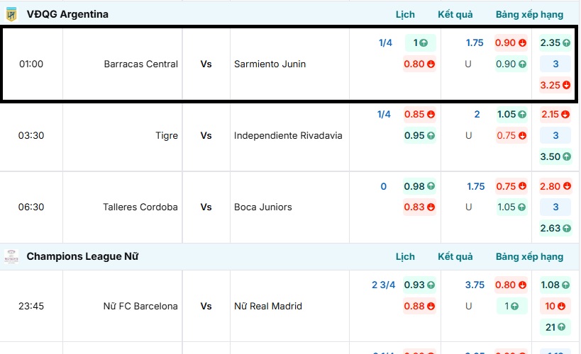 Kèo bóng đá nhà cái Barracas Central vs Sarmiento Junin