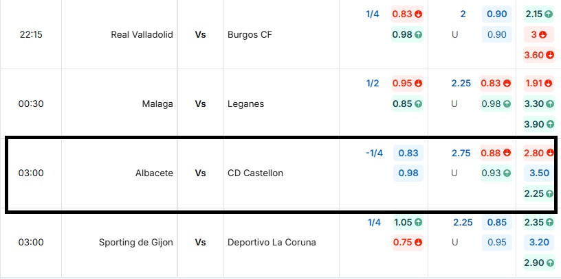 Kèo nhà cái trận đấu Albacete vs CD Castellon tại BongdaNET