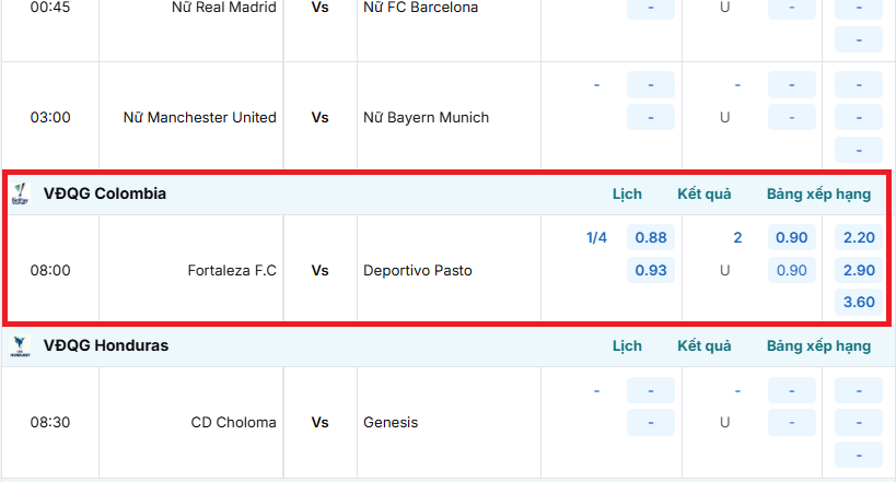 Kèo nhà cái trận đấu Fortaleza F.C vs Deportivo Pasto