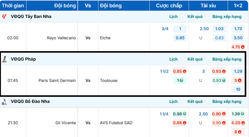 Kèo nhà cái trận đấu Paris Saint Germain vs Toulouse