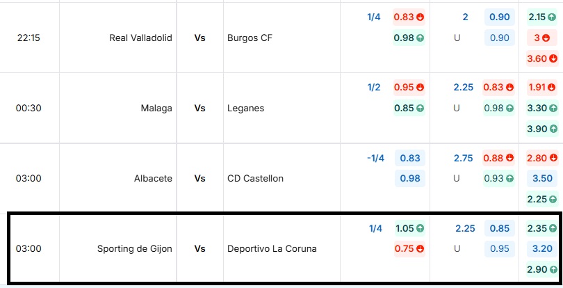 Nhận định bóng đá Sporting de Gijon vs Deportivo La Coruna