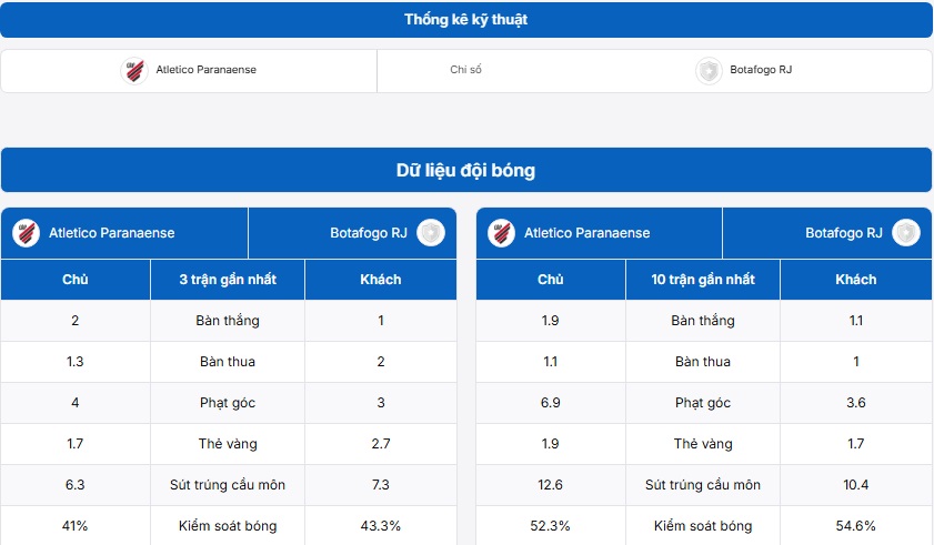 Phân tích chuyên sâu từ BongdaNET về Atletico Paranaense vs Botafogo