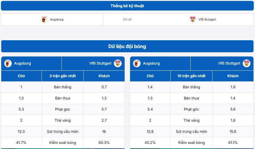 Phân tích trận đấu Augsburg vs VfB Stuttgart tại BongdaNET