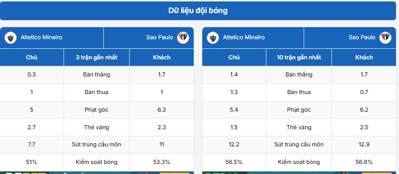Tham khảo bảng dữ liệu trận đấu Atletico Mineiro vs Sao Paulo