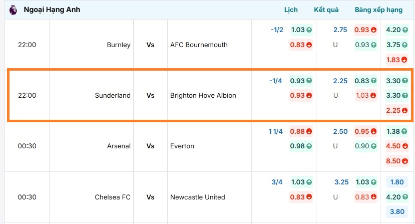 Tham khảo tỷ lệ kèo trận đấu