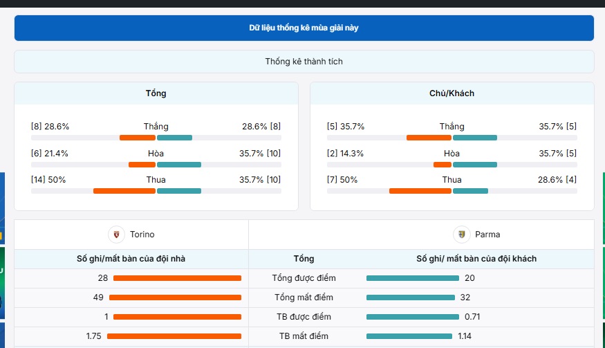 Thống kê thông tin của hai đội bóng