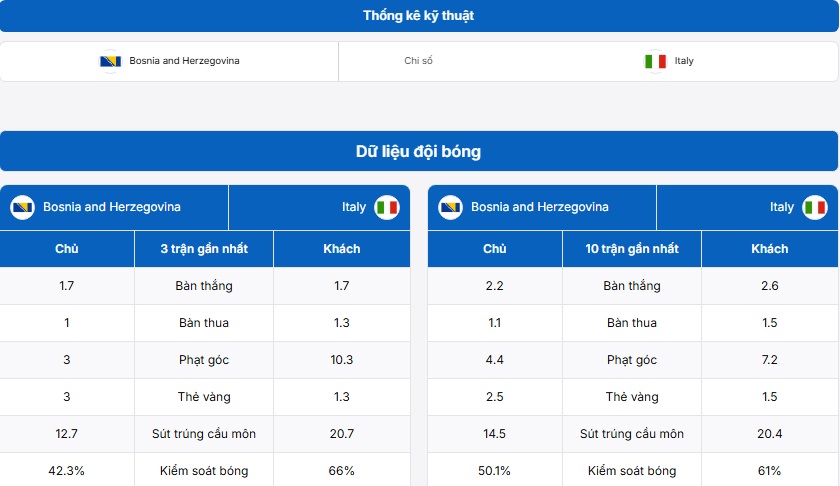 Thống kê thông tin trận đấu chuyên sâu cùng BongdaNET