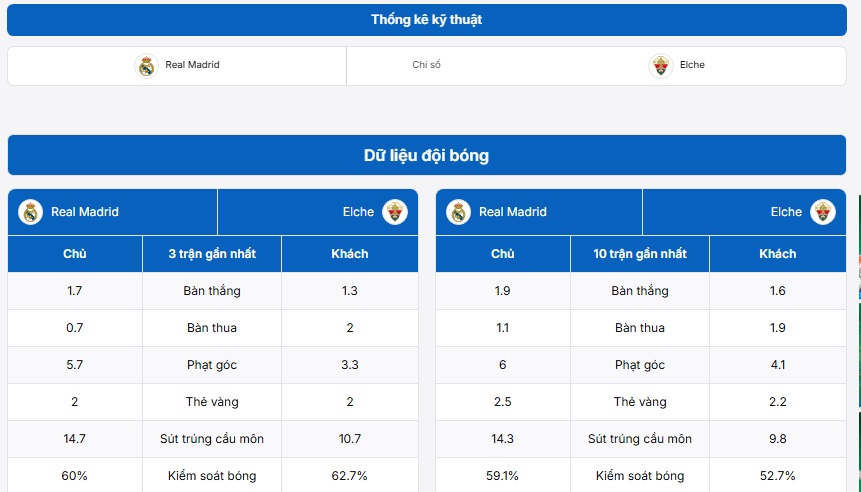 Thống kê thông tin trước thềm trận đấu