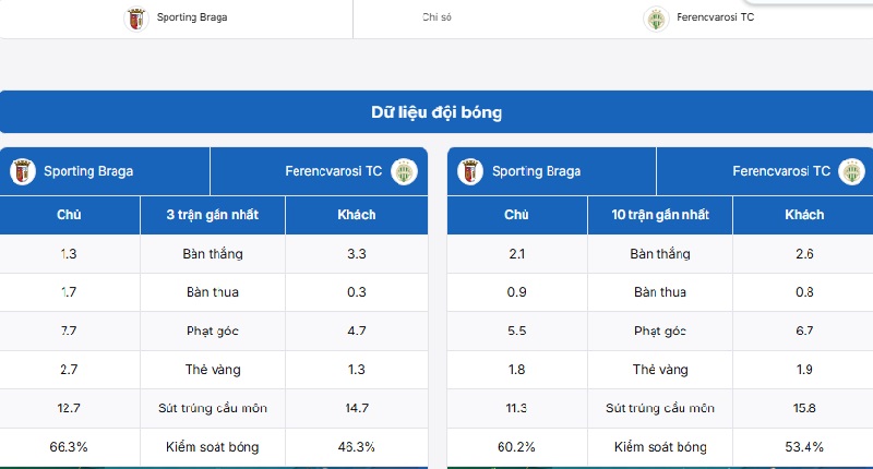 Thống kê thông tin trước trận đấu