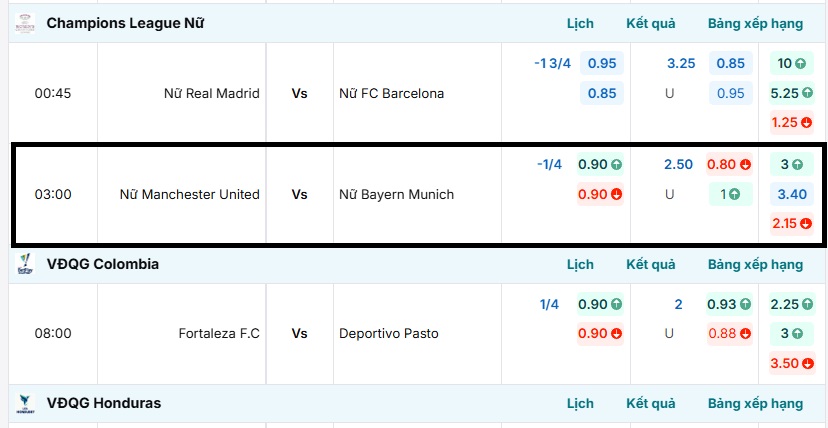 Tỷ lệ kèo Manchester United vs Bayern Munich