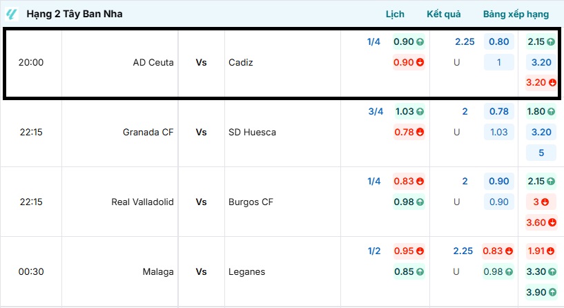 Tỷ lệ kèo trận đấu AD Ceuta vs Cadiz tại BongdaNET