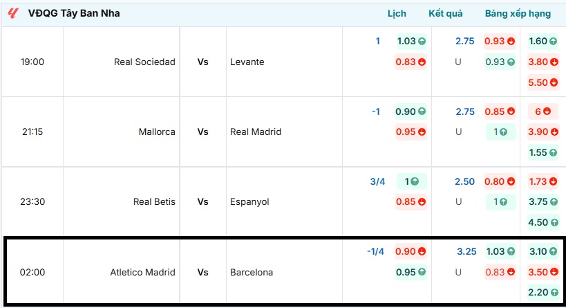 Tỷ lệ kèo trận đấu Atletico Madrid vs Barcelona