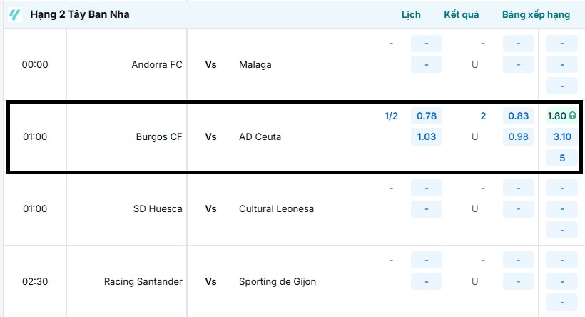 Tỷ lệ kèo trận đấu Burgos CF vs AD Ceuta