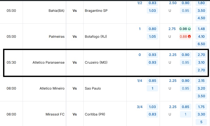 Tỷ lệ kèo trận đấu cập nhật mới nhất