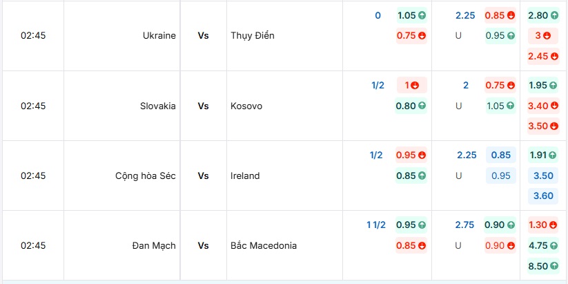Tỷ lệ kèo trận đấu Cộng hòa Séc vs Ireland