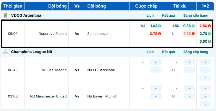 Tỷ lệ kèo trận đấu Deportivo Riestra vs San Lorenzo