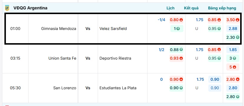 Tỷ lệ kèo trận đấu Gimnasia Mendoza vs Velez Sarsfield
