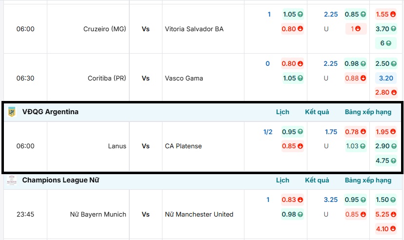 Tỷ lệ kèo trận đấu Lanus vs CA Platense