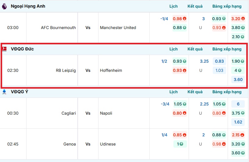 Tỷ lệ kèo trận đấu RB Leipzig vs TSG Hoffenheim