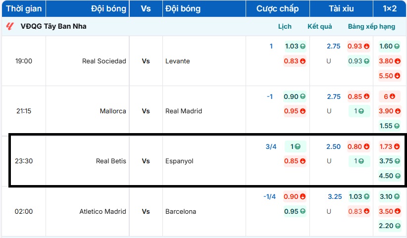 Tỷ lệ kèo trận đấu Real Betis vs Espanyol 