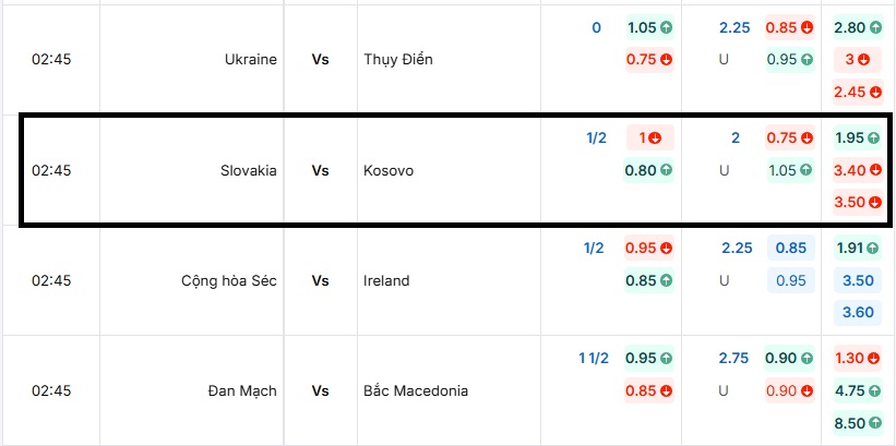 Tỷ lệ kèo trận đấu Slovakia vs Kosovo